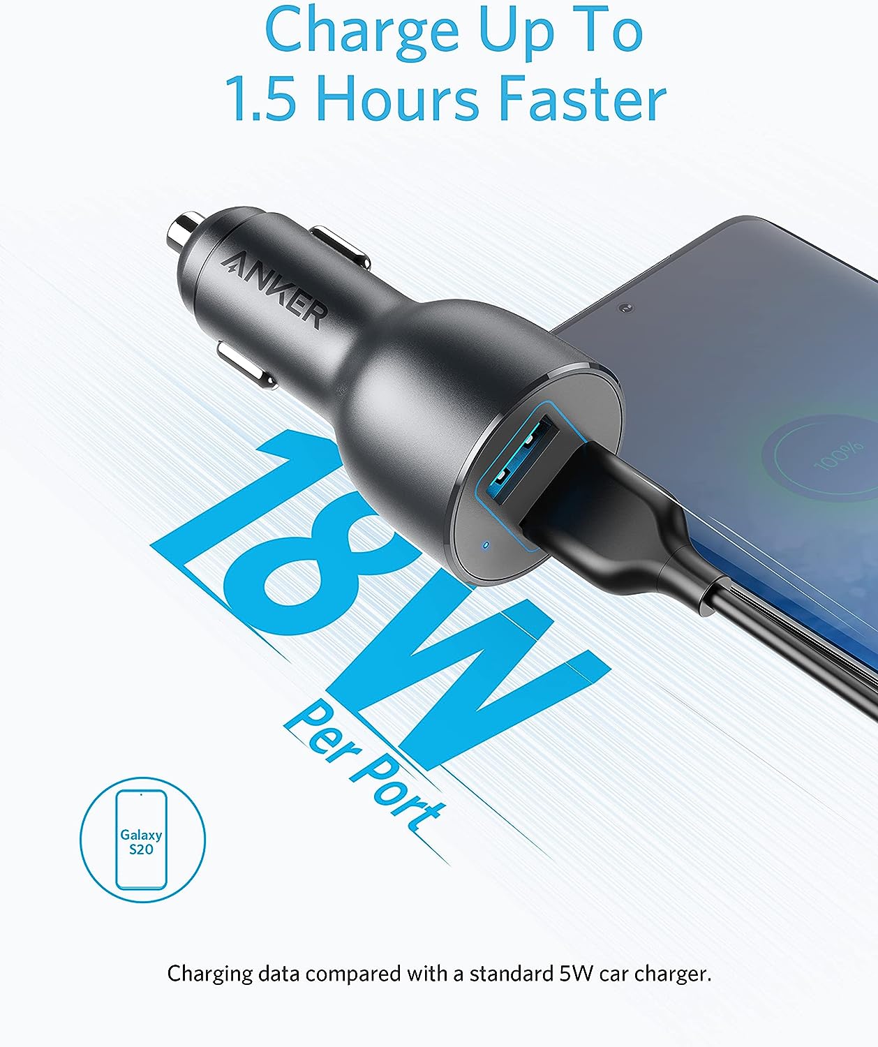 Anker 36W PowerDrive III 2-Port Metal Dual USB Car Phone Charger Adapter