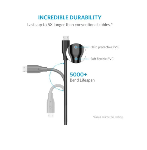 Anker PowerLine Micro USB Charging Cable 1.8M - Black